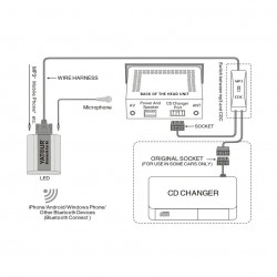 BMW Bluetooth adapteris 3+6PIN