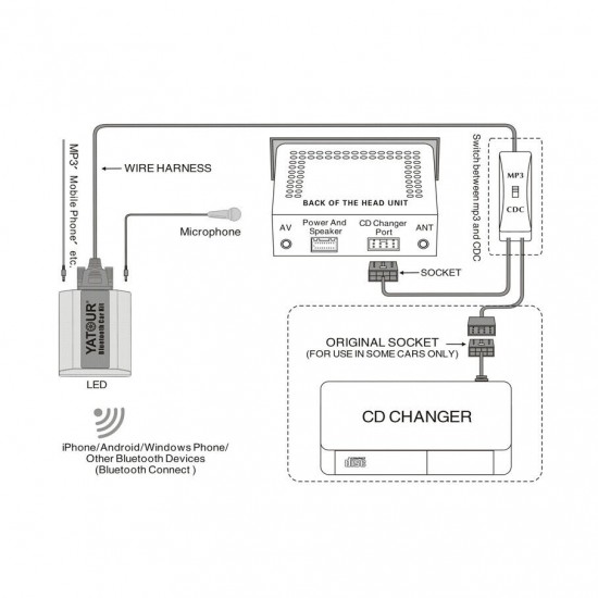 AUDI  Bluetooth adapteris 12PIN